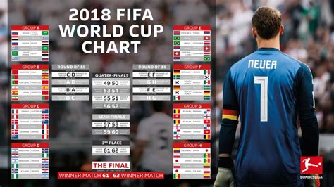 fifa world cup 2018 results